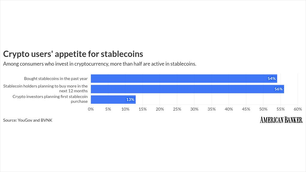 Mastercard, Visa make deals to jolt stablecoins