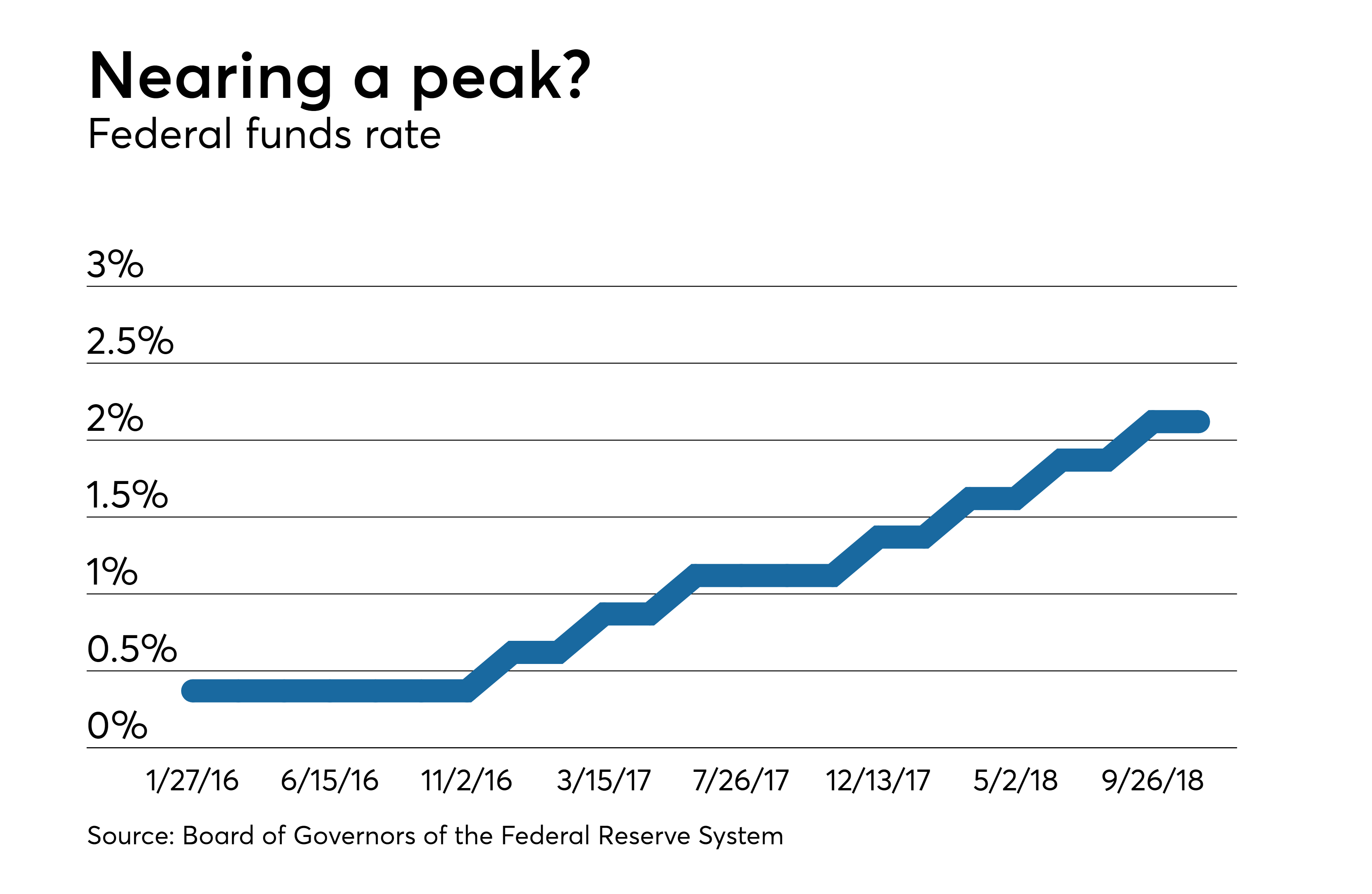 municipal bond default rates 2020