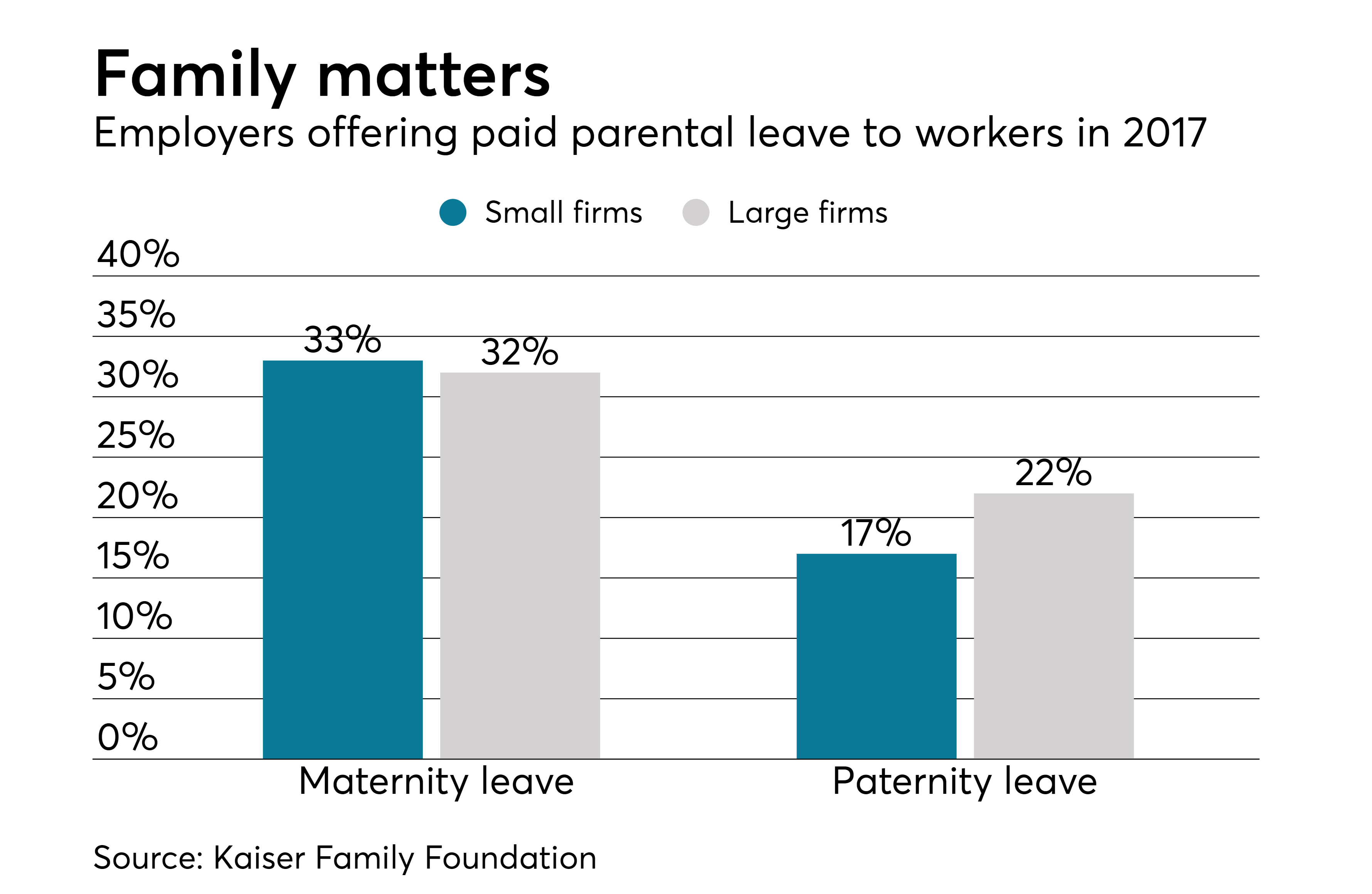 Legg Mason Boosts Paid Parental Leave Policy Employee Benefit News