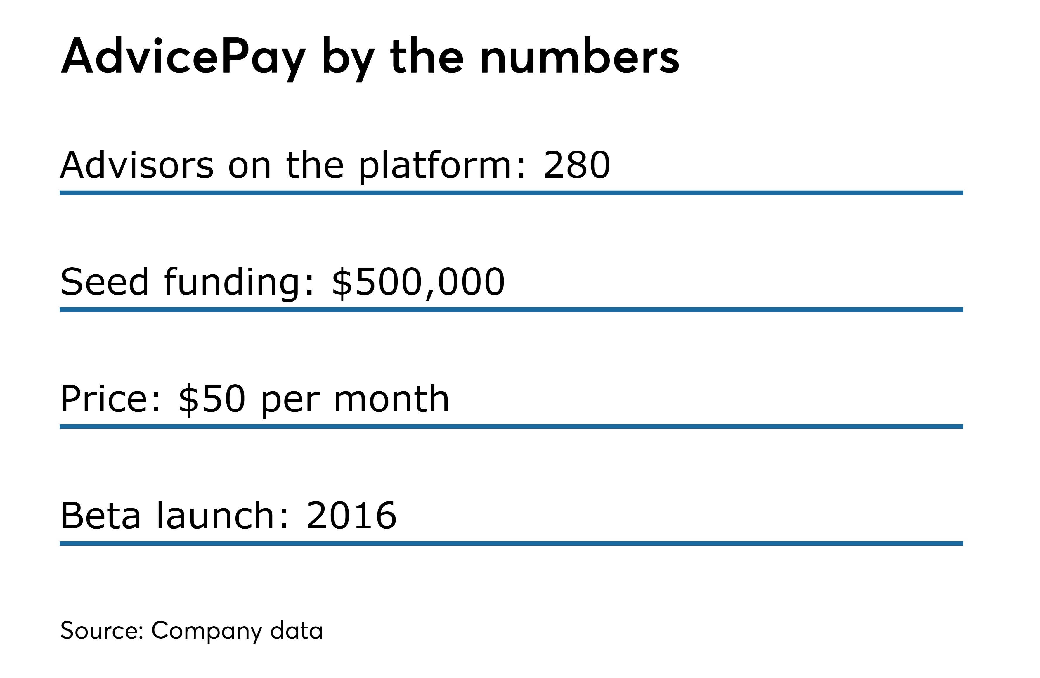 XY Planning Network, Michael Kitces offer automated pay Financial