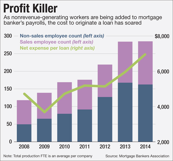 How Compliance Concerns Are Shaping Mortgage M&A Agreements American