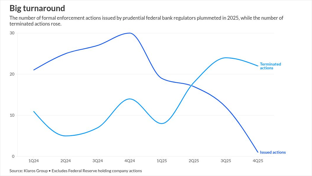 americanbanker.com - John Reosti - Small Ky. bank's release by regulators came sooner than expected