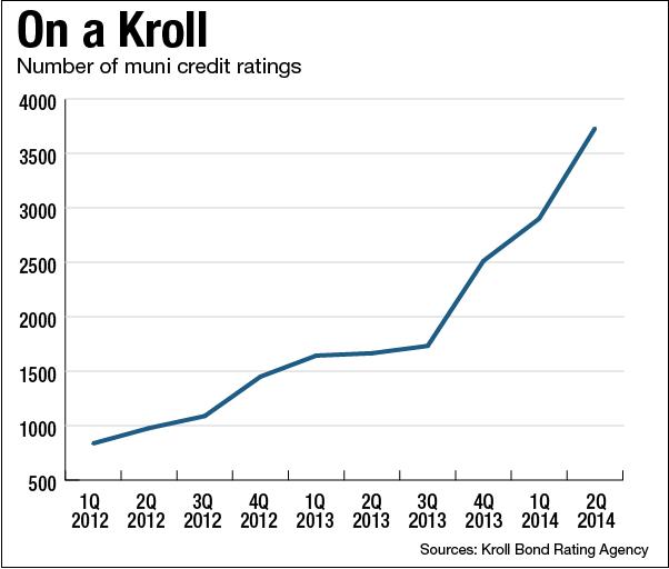 Kroll Adds to its Public Finance Team Bond Buyer