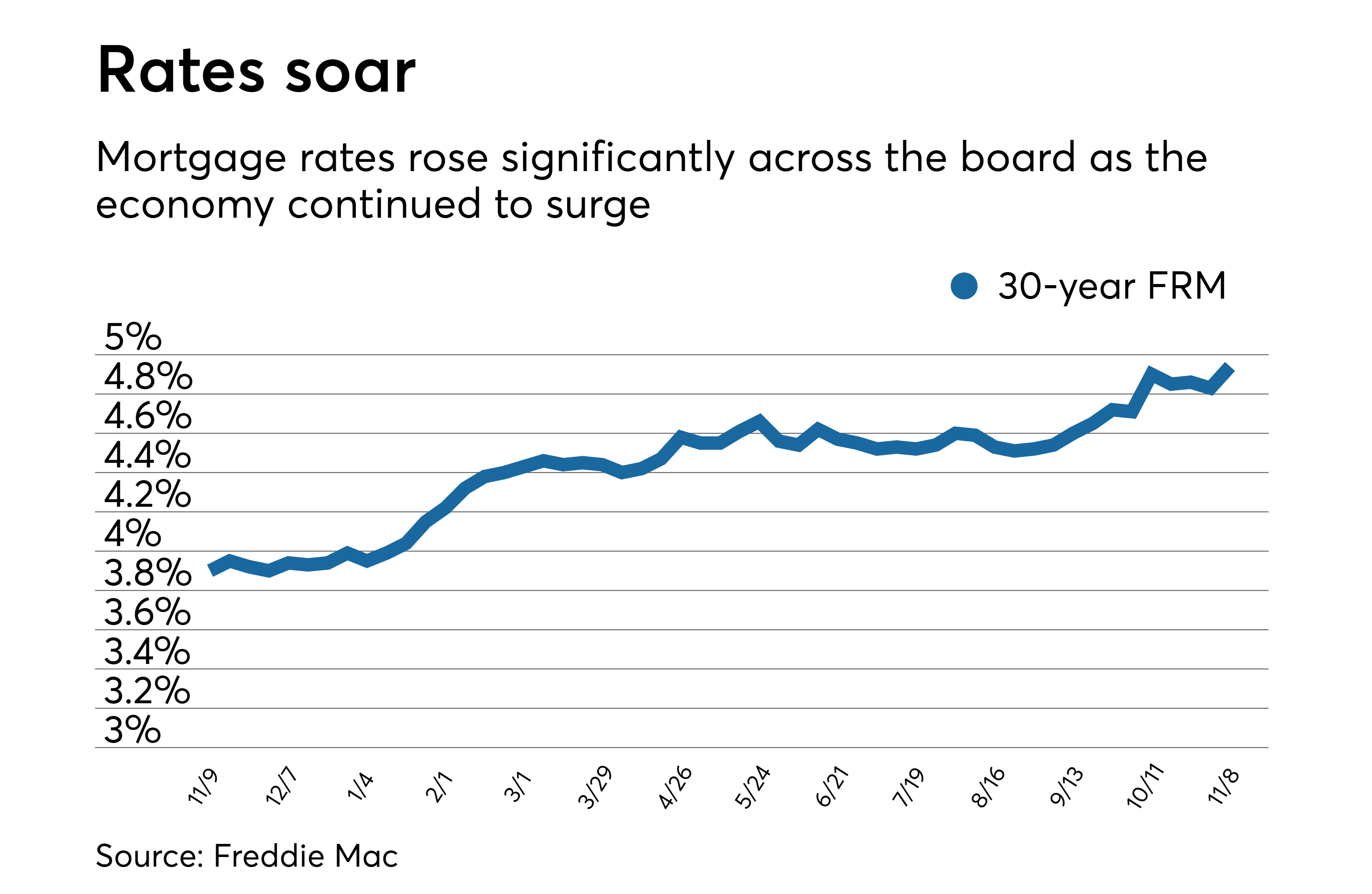 15Year Mortgage Rates Chart 2024 Tiffi Philis