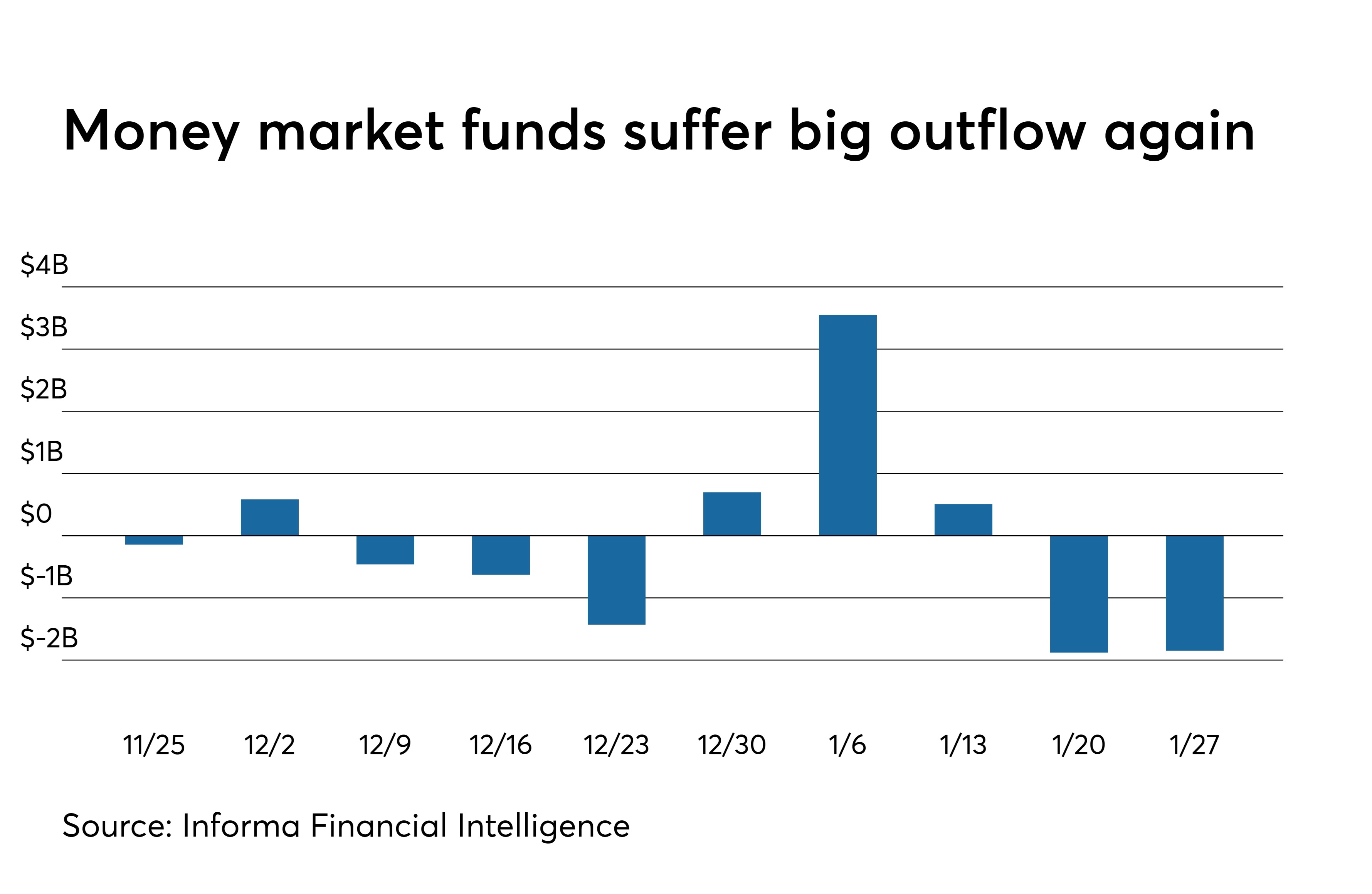 Record day for muni yields and century bond yields Bond Buyer