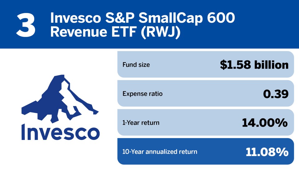 Financial Planning_The top 20 small-cap funds of the decade_3.jpg