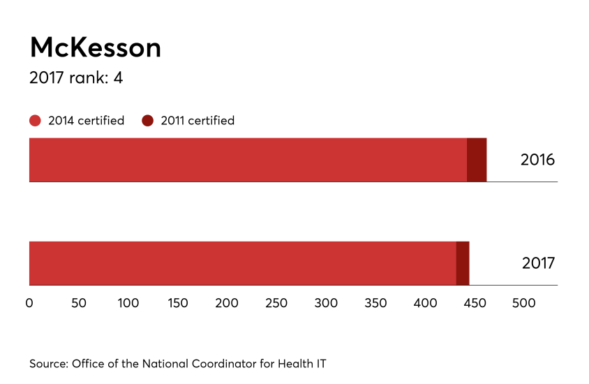 HDM-092717-McKesson-Hospital (1).png