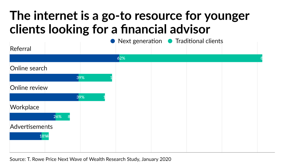 fp_20210510_findingnewclients (1).png