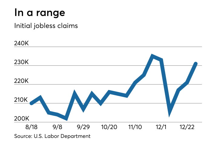 Jobless claims