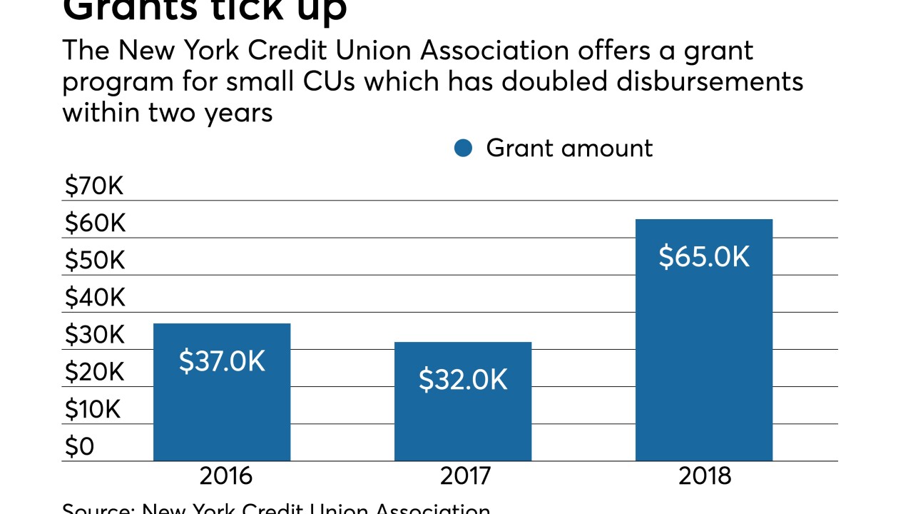 CUJ 030619-NYCUA grants.jpeg