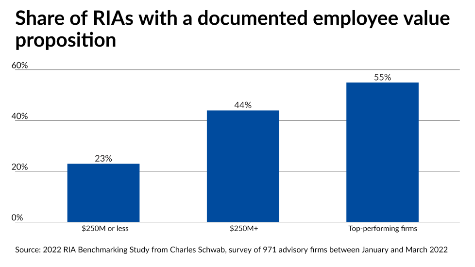 Schwab comp study 2022/IAG.TOS.SchwabComp2022slide5 (2).png