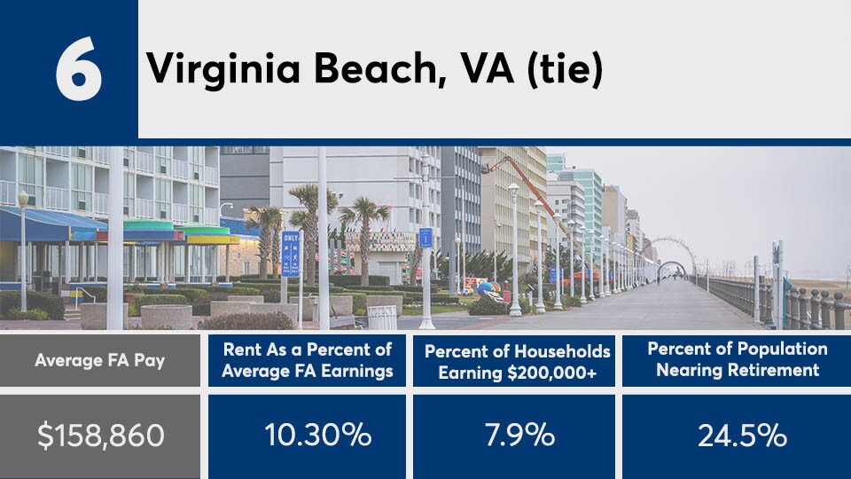 PS_6 TIE Virginia Beach copy.jpg