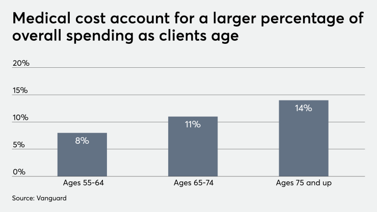 Retirement scan 9/23