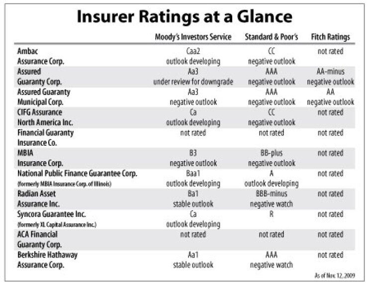 111309insurerchart.jpg