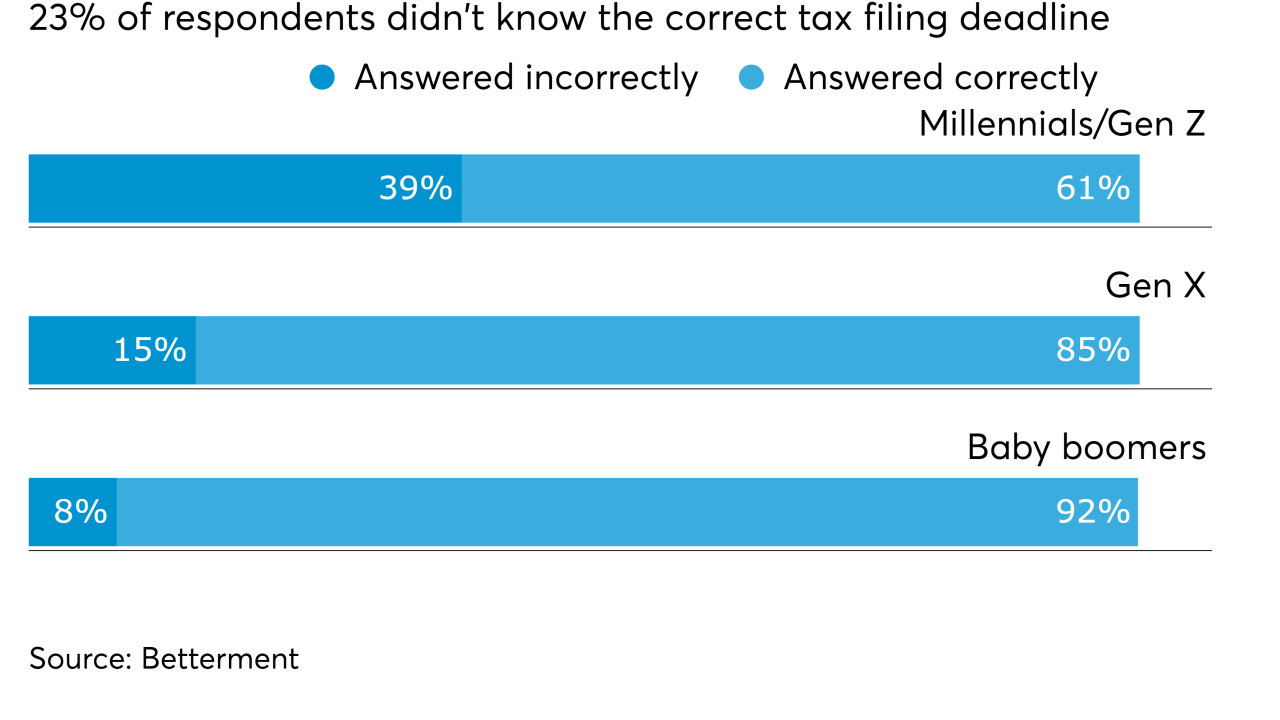 Tax filing deadline