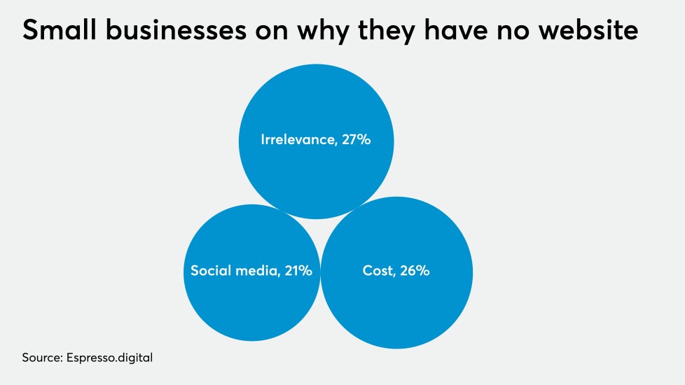 small business website chart