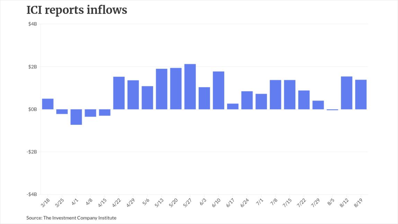 chart visualization