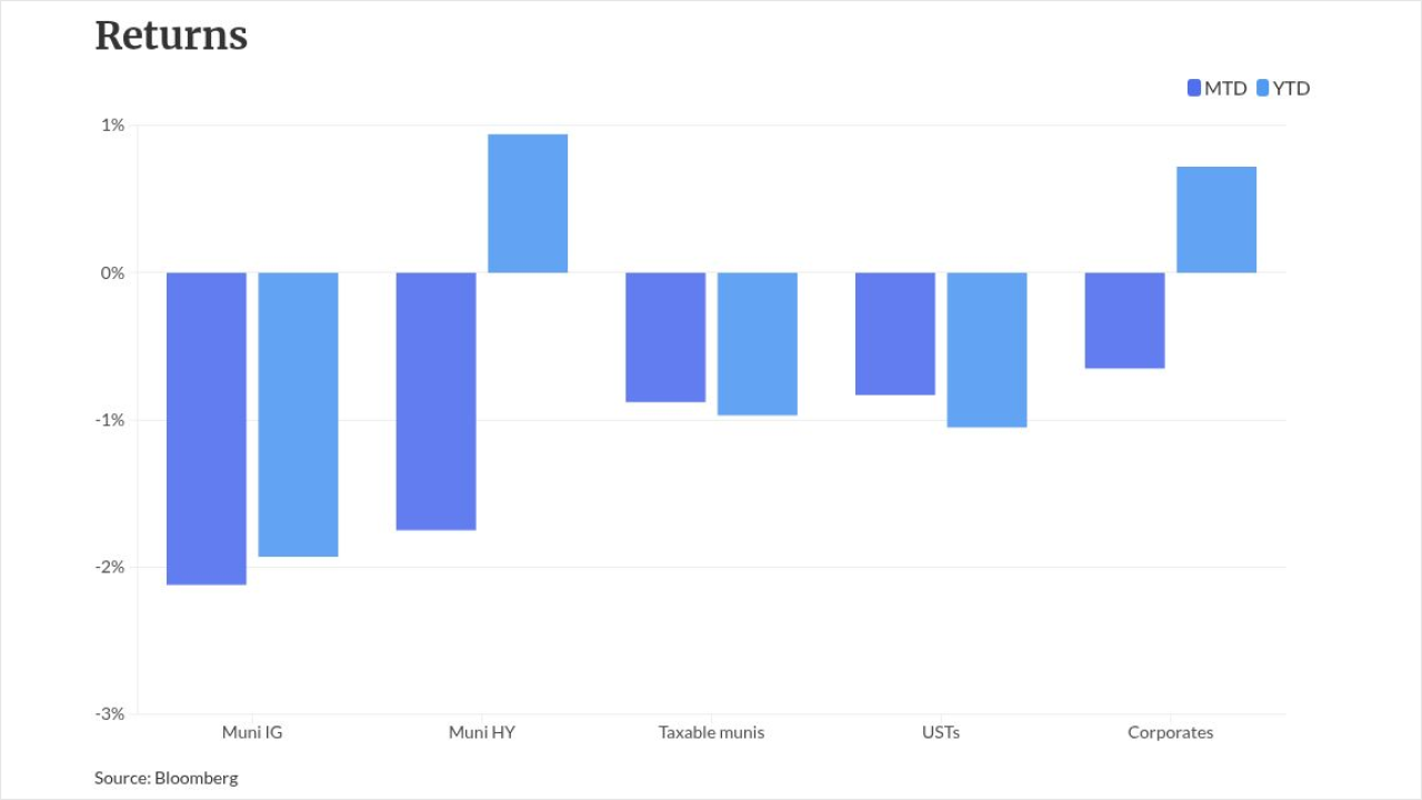 chart visualization
