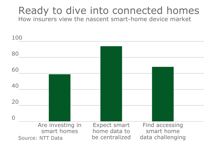 di-smarthomes-040317.png