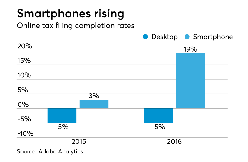 AT-041417-Smartphone tax completion rates