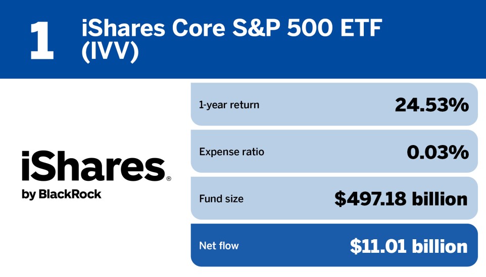 FP_20 ETFs with the largest inflows in June_.jpg