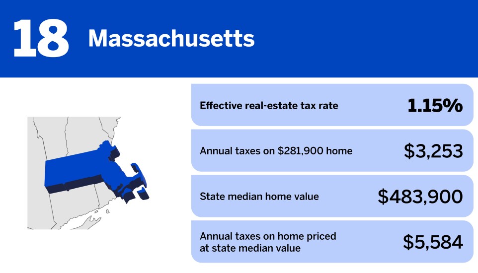 20 states with the highest property taxes in 2024_Massachusetts_18.jpg