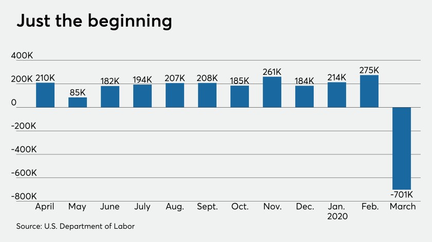 employment report