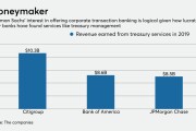 goldman-071020-topten.jpeg