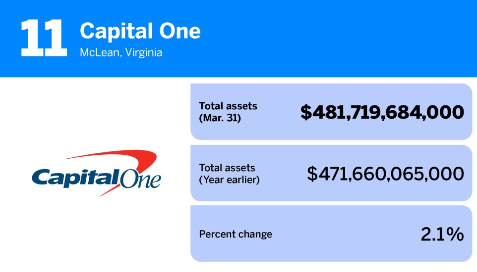 American Banker_20 banks with the most assets__11.jpg