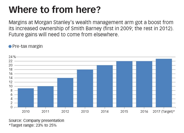 Morgan_Stanely_Where_to_from_here_Bloomberg_News.jpg
