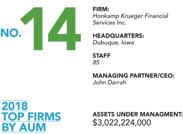 2018AUM-14-Honkamp Krueger