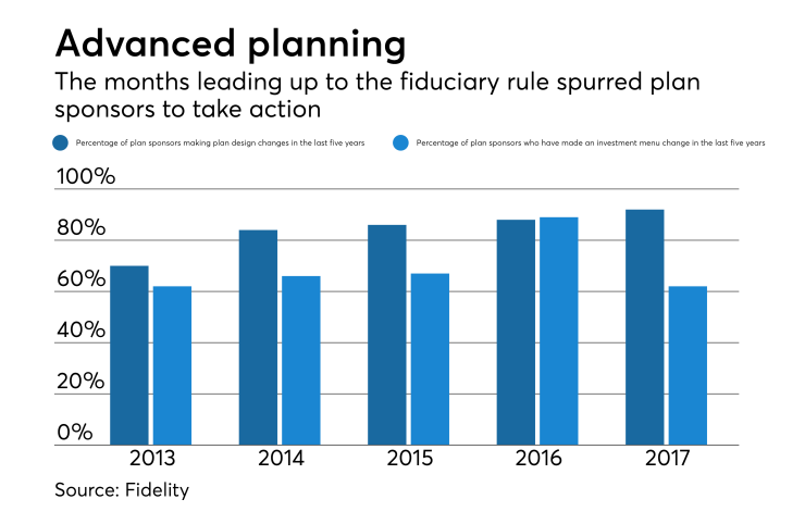 fiduciary-rule-chart