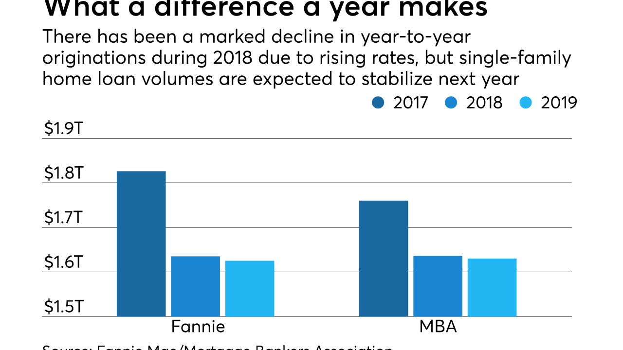 Fannie origination forecast
