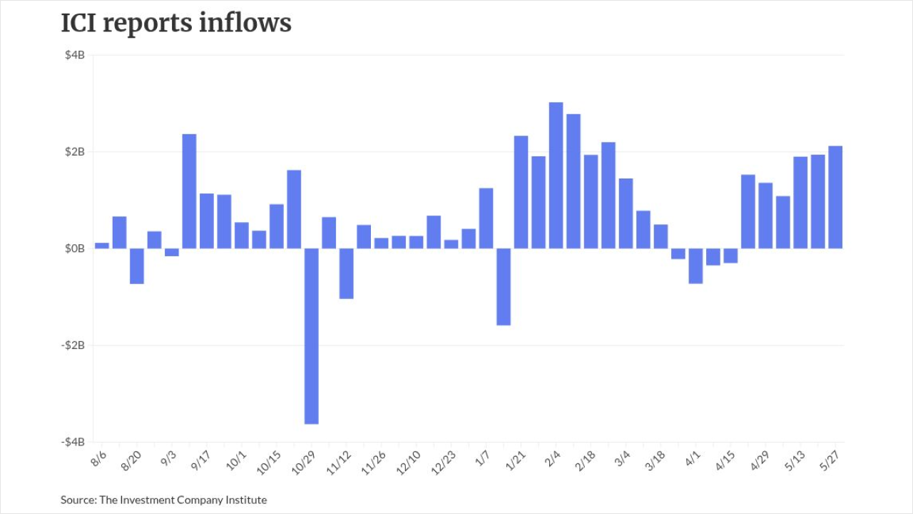 chart visualization