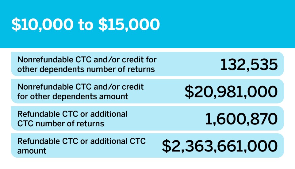 Accounting Today_Who's filing for the CTC__5.jpg