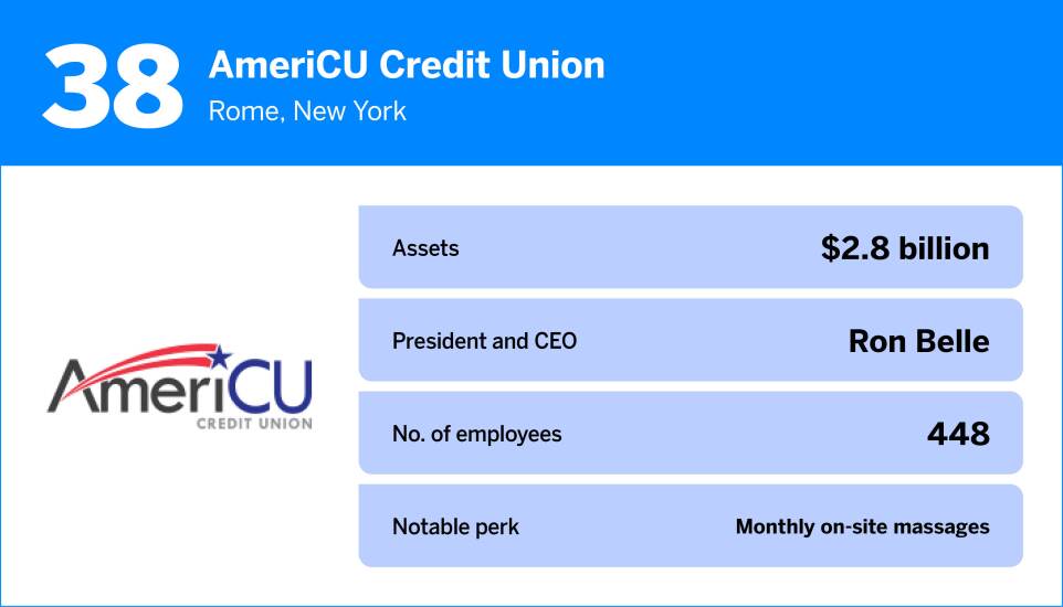 American Banker_The Best Credit Unions to Work For in 202538.jpg