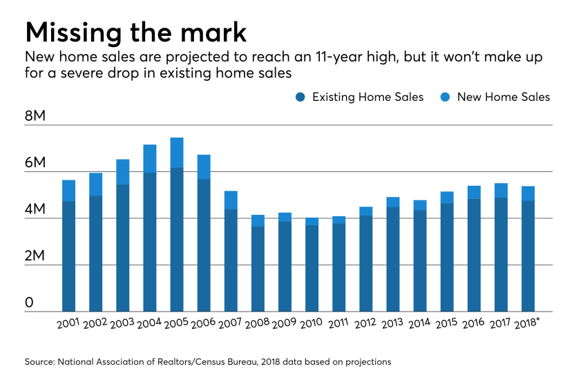 NMN1018-1-Cover-01-Home-Sales