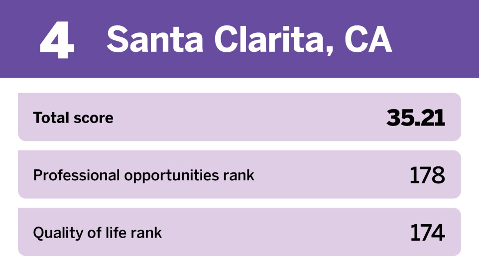 EBN_20 worst places to start a career__4.jpg