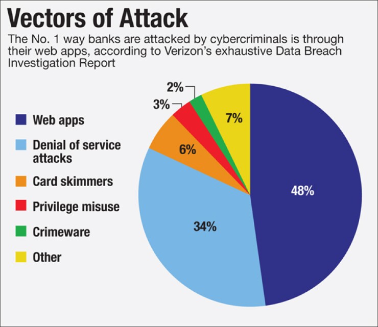 Pirat working proxy websites list