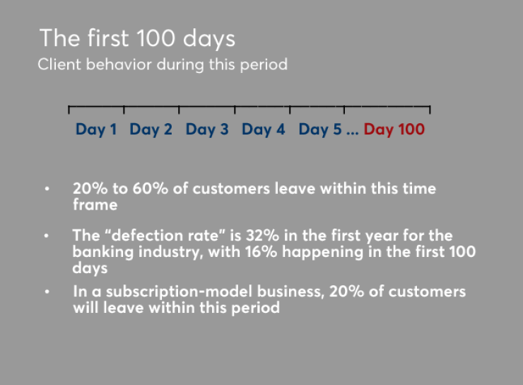 TheFirst100Days-IAG