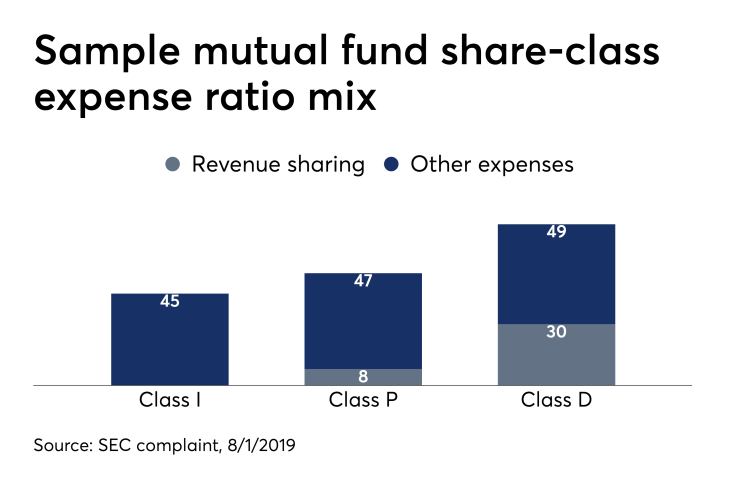 Commonwealth revenue sharing disclosure case