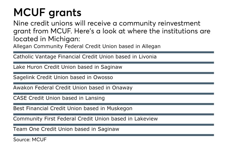 CUJ-Michigan Foundation 102017.jpeg