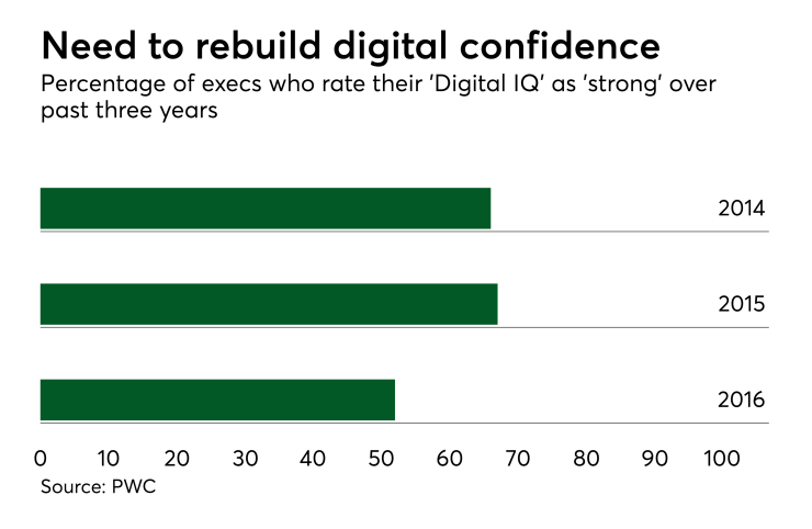 di-pwc-digital-confidence.png