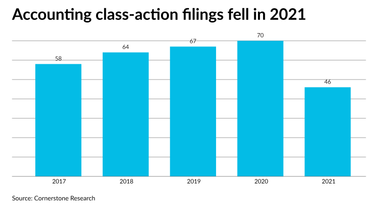 AT-041322-AccountingClassActionsChart.png