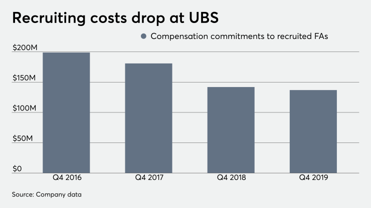 ows_01_21_2019 UBS recruiting costs chart.png