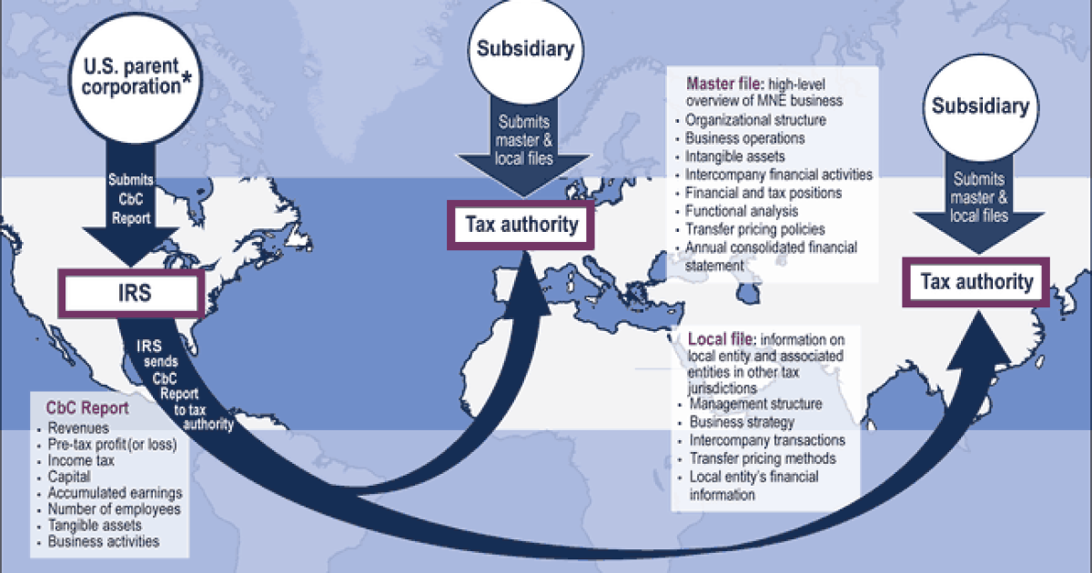 Transfer Pricing Methods Best Practices And Business Benefits Accounting Today
