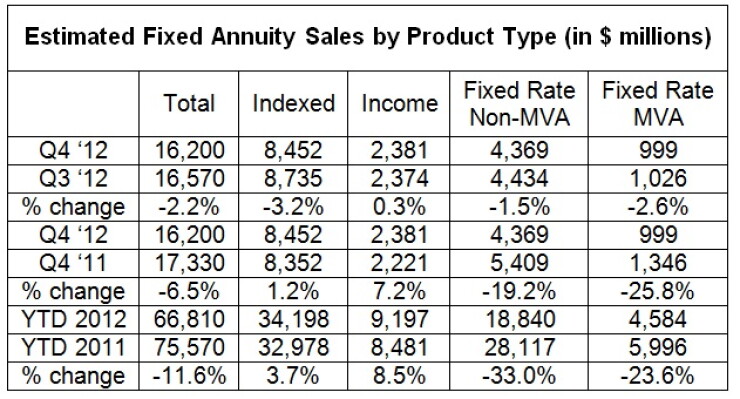 2012annuitysales.jpg