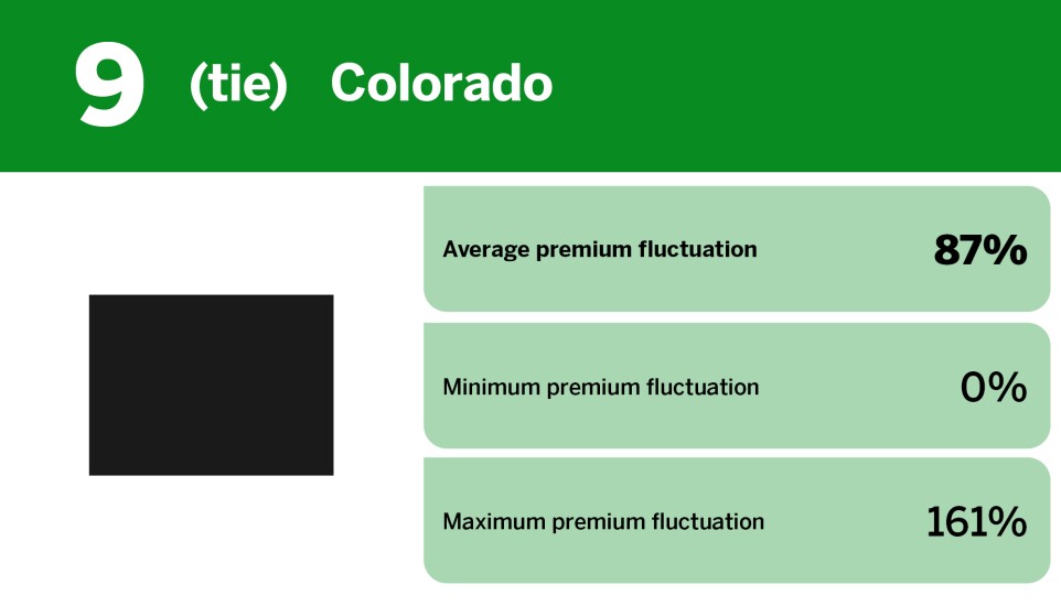 Digital Insurance_states where credit score impacts car insurance_Colorado_10.jpg