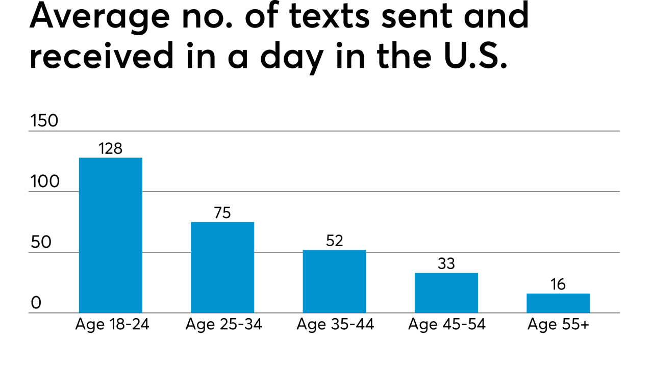AT071119-cell phone usage chart