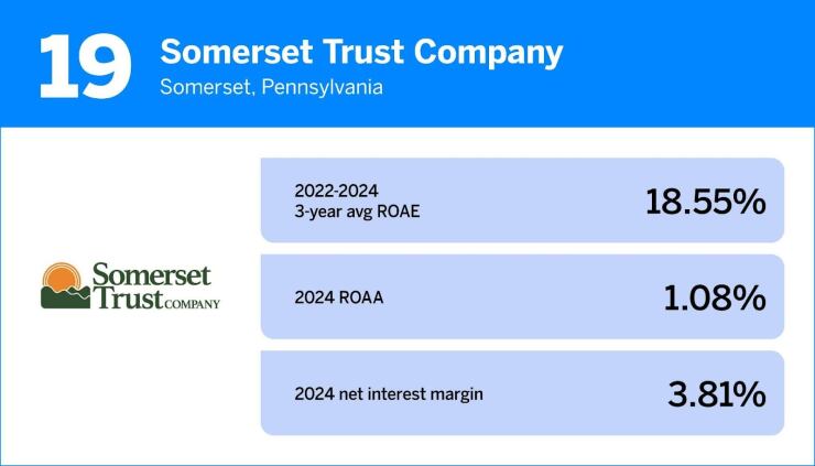 19. Somerset Trust Company
